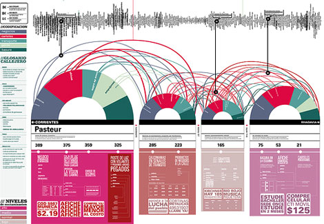 information graphic design