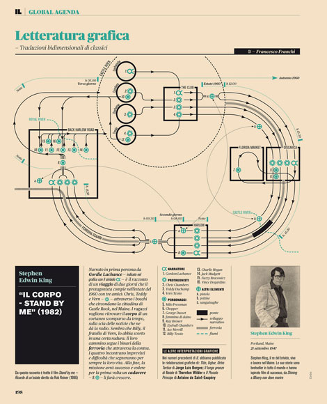 Grain Edit / Intelligence in Lifestyle Magazine