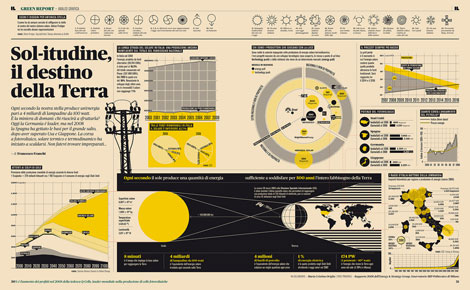 Grain Edit / Intelligence in Lifestyle Magazine