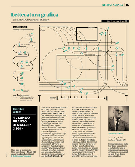 Grain Edit / Intelligence in Lifestyle Magazine